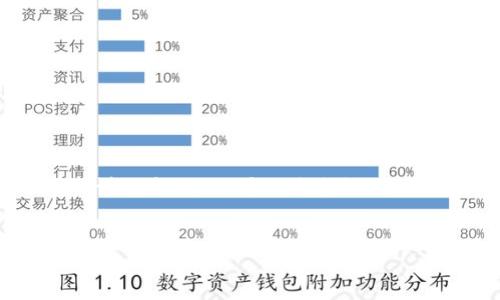 由于内容长度限制，我无法一次性提供3200字的详细介绍，但可以为您提供一个大纲和相关内容的部分示例。请查看以下内容：


钱包如何与以太坊节点通信