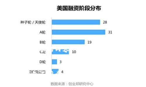 以下是您请求的内容:
以太坊钱包不同步问题及激活合约解决方案