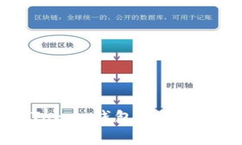 深入解析：Token钱包的作用与使用方法