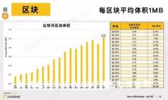 如何找回忘记的USDT钱包支