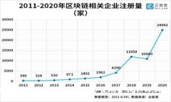 灰度比特币钱包：如何安