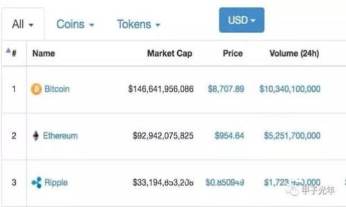 TokenIM 2.0 支持的区块链一览