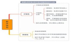 如何安全地将比特币转出