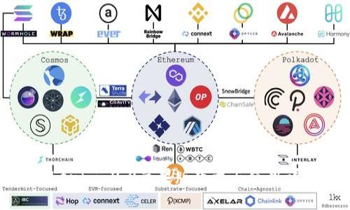 Tokenim 2.0苹果版下载与使用详解