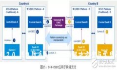 TokenIM 2.0 钱包防丢失 ATT