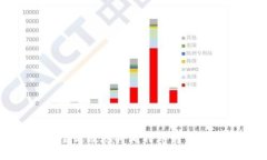 如何安全高效地将比特币