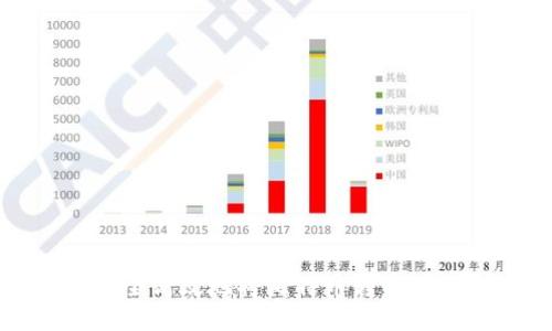 如何安全高效地将比特币转移到钱包中