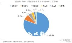 如何安全导入比特币钱包