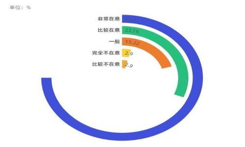 

如何将Tokenim 2.0转换为TRC20