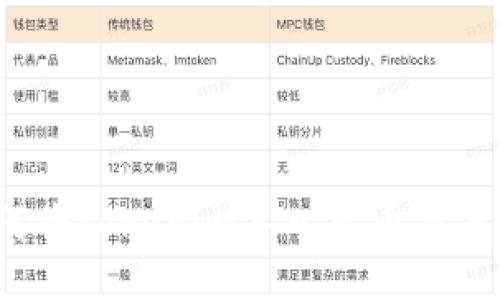 如何将Tokenim导入火币交易所？