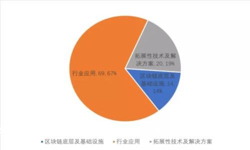 如何使用PHP扩展生成比特币钱包地址的私钥