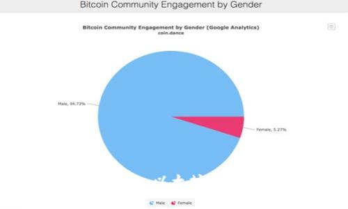 TokenIM 2.0 以太坊转账完全指南