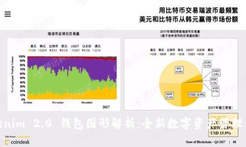 Tokenim 2.0 钱包图形解析:全新数字资产管理体验
