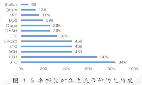 Tokenim与TRX的兼容性问题解析