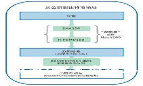 Web3钱包使用指南:如何安全存储和管理USDT