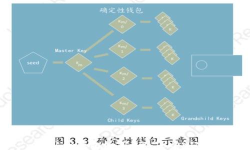 
Qbao钱包如何导入TokenIM
