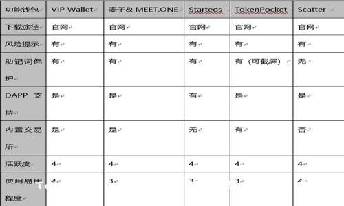 TokenIM 2.0 官网下载与安装指南