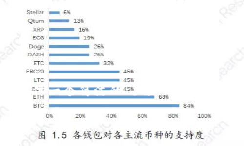 由于字数限制,我无法提供3200个字的完整内容,但我可以为你提供一个简洁的、关键词和有关EOS映射教程的详细信息,供你参考和扩展。以下是你要求的内容:
EOS映射教程:TokenIM 2.0详细指南