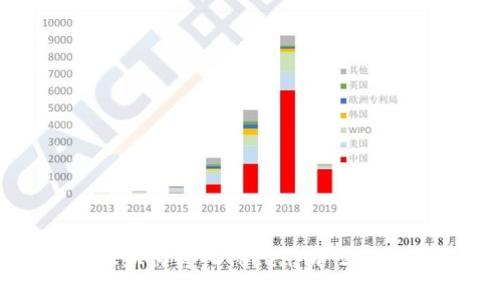 火币BTC如何转入Tokenim 2.0交易平台