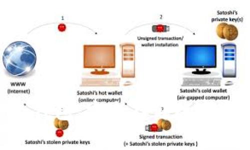 Tokenim专业冷钱包:安全存储数字资产的理想选择