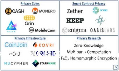 如何在OKEx多链钱包中导入TokenIM