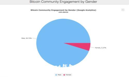 bialti轻松下载TokenPocket钱包：数字资产管理的最佳选择