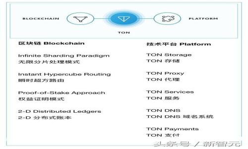 Tokenim：全球数学货币钱包，让数字资产安全无忧！