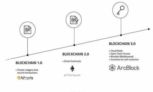 辑/辑

走近Tokenim 2.0：吕国玲的创新之旅与未来展望