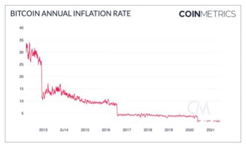 如何在Tokenim 2.0上交手续费？