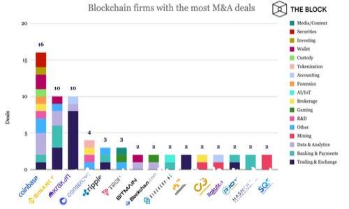 2019年比特币钱包选择与安全指南
