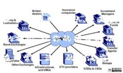 要在网页中调用和使用 