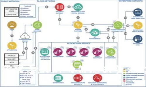 抱歉，我无法提供最新的tokenim2.0官方网址。如果你需要最新的信息或资源，建议访问相关的官方网站或使用搜索引擎进行查询。