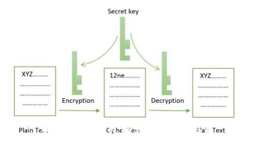 如何使用钱包轻松购买SHIB币