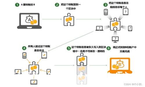 如何利用硬盘保障比特币电子钱包的安全性