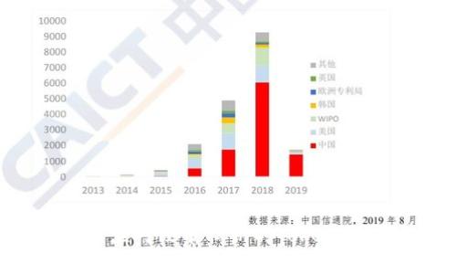 如何应对没有私钥的Token钱包？