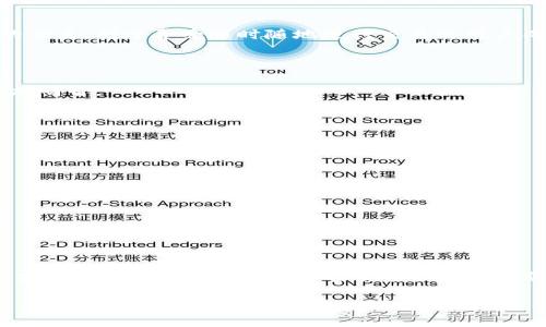 探索瑞波币的钱包选择：安全存储与便捷使用

瑞波币, 钱包, 加密货币/guanjianci

什么是瑞波币？
瑞波币（XRP）是一种基于区块链技术的加密货币，由瑞波公司（Ripple Labs）推出，旨在实现全球范围内的快速且低成本的跨境支付。这种数字资产的独特之处在于它与传统金融机构的紧密结合，同时保持了去中心化的特性，更是为全球支付系统带来了诸多便利。许多投资者和金融机构都对瑞波币表现出浓厚的兴趣，究其原因，正是因为它在数字货币市场中的独特价值和应用前景。

瑞波币的钱包概述
使用瑞波币的过程中，钱包是必不可少的工具。简而言之，钱包就是存储瑞波币的地方。它不仅可以安全地保存你的瑞波币，还能方便你进行交易。瑞波币的钱包有多种类型，涵盖了从软件钱包到硬件钱包的各种选择。不同的钱包类型各有优劣，适合不同的用户需求。

瑞波币钱包的类型
在选择瑞波币钱包时，了解不同类型钱包的特点至关重要。以下是几种常见的瑞波币钱包类型:

h41. 软件钱包/h4
软件钱包是最常见的瑞波币钱包类型，通常可以在电脑或手机上下载。它们分为热钱包和冷钱包。热钱包通常连接互联网，便于进行快速交易；而冷钱包则离线保存，安全性更高，但在使用时需连网。
使用软件钱包的优势在于便捷性，用户可以轻松管理自己的瑞波币，随时进行发送或接收操作。然而，软件钱包的安全性稍显不足，因为黑客可能通过网络攻击窃取用户的私钥。

h42. 硬件钱包/h4
硬件钱包是专门为存储加密资产而设计的物理设备。有些用户从安全性的角度出发，选择硬件钱包来保存瑞波币。硬件钱包将私钥存储在设备内，离线状态下参与交易。常见的硬件钱包品牌有Ledger和Trezor等。
虽然硬件钱包初期投入较大，但它们提供了最高级别的安全保护，任何网络攻击都无法触碰到存储在硬件钱包内的数字资产。如果你是长期持有者，投资一款硬件钱包将会是明智的选择。

h43. 在线钱包/h4
在线钱包也称为网页钱包，用户可以通过浏览器访问。此类钱包通常提供简单的界面，方便用户快速使用。用户只需创建一个账户，就能即时开始管理瑞波币。
然而，使用在线钱包时必须十分谨慎。虽然它们使用方便，但由于一直连接网络，安全性相对较低。用户需要确保选择信誉良好的在线钱包服务商，并定期进行账户安全检查。

h44. 移动钱包/h4
移动钱包是专为手机用户设计的应用程序，便于在移动设备上管理瑞波币。无论是iOS还是Android系统，用户都能方便地下载相应的应用。移动钱包通常结合了软件钱包的优点，对于喜爱随时随地进行交易的用户而言，显得尤为重要。
但需要注意的是，移动钱包的安全性与手机的安全性密切相关。如果手机遭到攻击，钱包内的资产也可能面临风险。因此，保护手机的安全和安装安全软件显得至关重要。

如何选择适合自己的瑞波币钱包？
选择合适的瑞波币钱包主要取决于个人使用习惯和安全需求。如果你是频繁交易的短期投资者，热钱包可能比较适合你。然而，如果你是长期持有者，选择硬件钱包可能更加明智。
此外，还要考虑钱包的用户界面、安全性、支持的功能以及客服支持等因素。多花些时间比较不同钱包的特点，做出明智的选择，能为你的投资保驾护航！

如何安全使用瑞波币钱包？
当你选定钱包后，安全使用也十分重要。首先，使用强密码，确保密码复杂且难以猜测。此外，绝不要与他人分享你的私钥或助记词。定期备份钱包数据，以防丢失。
其次，开启两步认证功能，增加一层安全防护。当需要访问钱包时，通过手机或邮箱收到的验证码进行二次验证，能有效防止未经授权的访问。
最重要的是，保持警惕，时刻关注交易记录和账户动态！如果发现任何异常，立即采取措施保护资产。

瑞波币未来的走势与钱包的发展
随着全球对瑞波币的认可度逐步提高，瑞波币的市场潜力也相应增加。越来越多的金融机构和支付平台开始积极参与瑞波网络，未来瑞波币可能会成为跨境支付的新标准。
与此相伴，我们也可以预见到瑞波币钱包的更多创新与发展。随着技术的进步，钱包的安全性、便捷性及功能将不断升级，为用户提供更加优质的体验！

总结
无论是投资瑞波币，还是进行日常交易，选择一款合适的钱包至关重要。我们要结合自身需求，评估各种钱包的优缺点，做出明智的决策。通过提升安全意识，了解市场动态，才能在这个波动不居的加密货币世界中稳健前行！

多么令人振奋的时代啊！加密货币的未来充满无限可能，而瑞波币正是其中闪耀的明星！希望所有投资者都能在这场数字财产的革命中找到属于自己的成功之道！