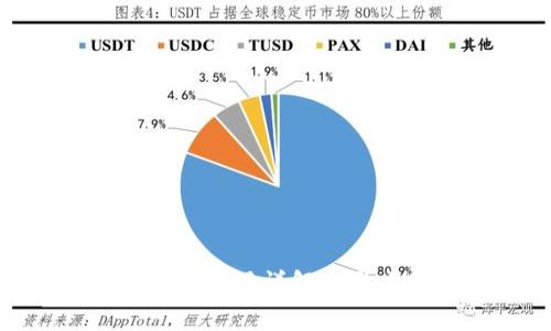Tokenim提现费用详解及影响因素分析