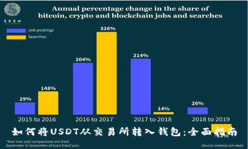 如何将USDT从交易所转入钱包：全面指南