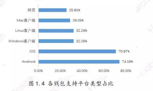 Tokenim 2.0：如何应对境内用户访问限制