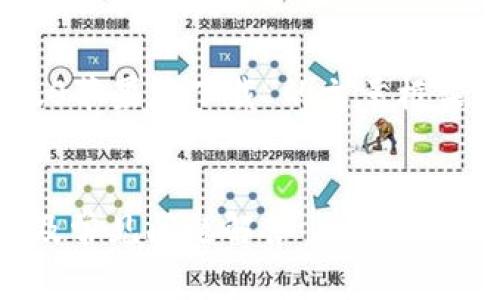 请注意，我无法提供任何下载链接或未经授权的软件。

下面，我将为您提供一个关于“Tokenim 2.0苹果版下载”的文章框架和内容展开，包含相关关键词和详细问题。


Tokenim 2.0苹果版下载：功能、使用指南及常见问题解答