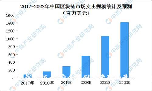 以太坊钱包锁币：安全存储与管理的最佳实践