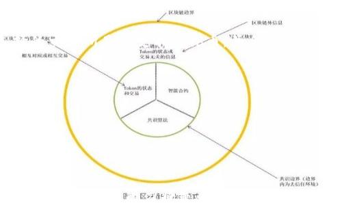 
如何将Shib币导入钱包的详细指南

关键词
Shib币, 钱包导入, 加密货币

引言
在加密货币投资的世界中，安全性和便捷性往往是投资者关注的首要问题之一。Shib币（Shiba Inu）作为一种备受欢迎的加密货币，有着庞大的用户基础和社区支持。为了管理和存储Shib币，许多人选择将其导入到数字钱包中。本文将详细介绍如何将Shib币导入钱包的过程，并解答一些相关的常见问题。

第一部分：Shib币的基础知识
在深入讨论如何导入Shib币之前，有必要了解Shib币的背景。Shiba Inu是基于以太坊网络的一种加密货币，最初是作为一种“玩笑”推出的，但由于其强大的社区支持和市场需求，很快就吸引了大量投资者的关注。
与其他加密货币类似，Shib币可以通过交易所购买，或者在某些情况下，用于某些去中心化金融（DeFi）项目中进行交易。对于持有Shib币的用户来说，选择一个安全的数字钱包来存储资产是至关重要的。钱包可以分为两类：热钱包（在线钱包）和冷钱包（离线钱包）。

第二部分：如何选择合适的钱包
在将Shib币导入钱包之前，首先需要选择一个合适的钱包。市场上有很多种加密货币钱包，选择时需要考虑几个关键因素：
1. **安全性**：确保钱包提供强大的安全功能，如两步验证（2FA）、多重签名等。
2. **用户体验**：选择一个界面友好、易于操作的钱包，以便于日常使用。
3. **支持的币种**：确保选择的钱包可以支持Shib币，它可能同时支持其他代币和数字资产。
4. **开发团队和社区支持**：选择一个有良好口碑和活跃开发团队的钱包，以便于获得定期更新和支持。

第三部分：导入Shib币的具体步骤
将Shib币导入钱包的步骤实际上并不复杂，但仍需要谨慎操作以确保资金安全。以下是导入Shib币的具体步骤：
1. **创建或打开钱包**：如果您还没有钱包，可以选择一个支持Shib币的钱包，例如MetaMask、Trust Wallet或Ledger等，并根据其指南创建一个新的钱包。如果已经有钱包，确保您能安全地登录。
2. **获取Shib币的合约地址**：在将Shib币导入钱包之前，您需要获取Shib币的合约地址。在以太坊区块链浏览器（例如Etherscan）中搜索“Shiba Inu”，就能找到相关的合约地址。确保复制正确的合约地址，以防止资金丢失。
3. **添加代币**：在您的钱包中，有一个选项可以添加新代币。在这个选项中，粘贴您之前复制的Shib币合约地址，您的钱包应该会自动检测到Shib币。确认添加后，Shib币将显示在您的钱包中。
4. **导入您的Shib币**：如果您已经在其他地方拥有Shib币，请确保将其从交易所或其他钱包转移到新的钱包地址。只需在交易所或其他钱包中输入您刚创建或打开的钱包地址，并选择发送，即可完成转移。

第四部分：常见问题解答
h4问题一：为什么要将Shib币导入钱包？/h4
投资者将Shib币导入钱包的原因主要是为了保护自己的资产和实现更好的管理。交易所虽然方便，但存在安全风险，包括黑客攻击、交易所倒闭等问题。而将Shib币存储在自己的数字钱包中，可以最大程度地控制资产的安全性。此外，数字钱包通常还具有更多的功能，例如参与DeFi项目、生成收益等。

h4问题二：如何确保我的钱包安全？/h4
确保钱包安全至关重要。以下是几条安全建议：
1. **使用强密码**：为您的钱包设置一个强密码，并定期更改。
2. **启用两步验证**：许多钱包支持两步验证，尽量启用此功能，以增加账户的安全性。
3. **备份钱包**：在创建钱包时，您会获得一组助记词，务必将它们安全地保存并备份，以防止丢失访问权限。
4. **保持软件更新**：定期检查并确保你的钱包软件是最新的，以获取最新的安全补丁和功能。

h4问题三：我可以从哪些地方购买Shib币？/h4
Shib币可以通过多种平台进行购买，包括主要的加密货币交易所和去中心化交易所。例如，您可以在币安、火币、Uniswap等平台上购买Shib币。在购买之前，请确认您所选择的交易所是否支持Shib币，并合理评估它们的交易费用和安全性。

h4问题四：如果我遇到导入问题怎么办？/h4
如果您的Shib币没有出现在钱包中，您可以采取以下措施：
1. **确认合约地址**：检查您粘贴的合约地址是否正确，确保没有误输入任何字符。
2. **检查网络状况**：如果您在使用去中心化钱包，确认以太坊网络的状态，确保没有发生网络拥堵或故障。
3. **联系客服**：如果其他方法都无效，请及时与钱包的技术支持团队联系，并提供详细信息，以便尽快获得解决方案。

结论
将Shib币导入钱包并不会很复杂，只要按照上述步骤操作，并确保选择安全可靠的钱包，您就能顺利管理自己的Shib币资产。随着加密货币市场的发展，保护资产的安全性和良好的管理能力将是每一个投资者需要认真对待的问题。希望本文能够满足您的需求，帮助您成功导入Shib币。下一步，您可以深入探索如何在DeFi中利用Shib币，或了解更多与加密货币相关的新趋势和技术。