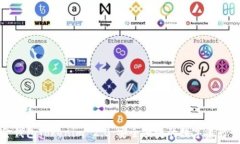  数字黄金钱包Tokenim 2.0：