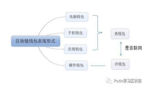 USDT币如何提现到冷钱包？详解步骤与注意事项