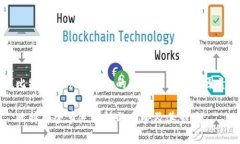 比特币全节点钱包的大小