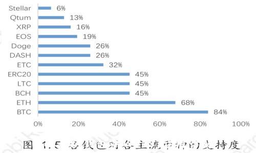   
以太坊钱包的Web3j应用详解